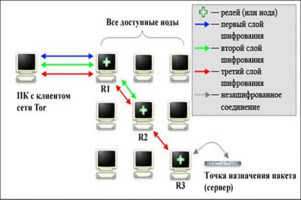 Через какой браузер можно зайти на мегу