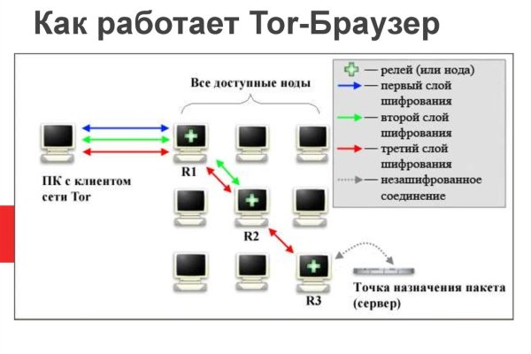 Как купить битки на блэкспрут через телефон